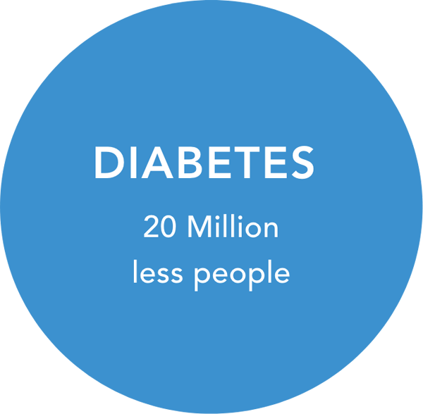 Food as Medicine Diabetes