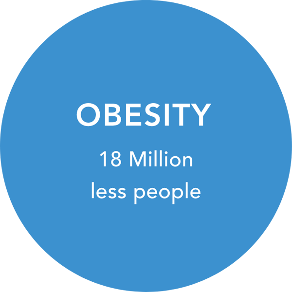 Food as Medicine Obesity