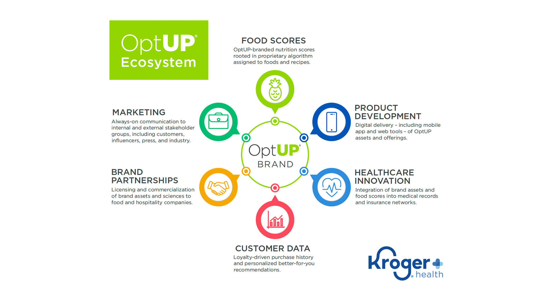 OptUP Ecosystem